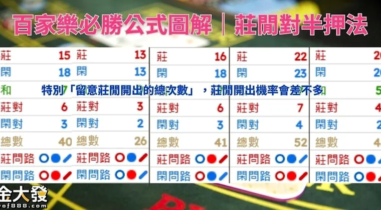百家樂必勝公式圖解 — 2026香港實測數據與玩法實景圖