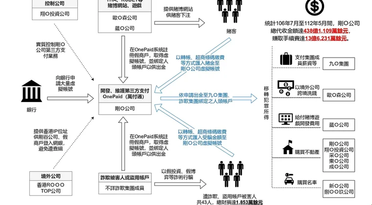娛樂城KYC實名認證與個人私隱保護 — 2026香港實測數據與玩法實景圖