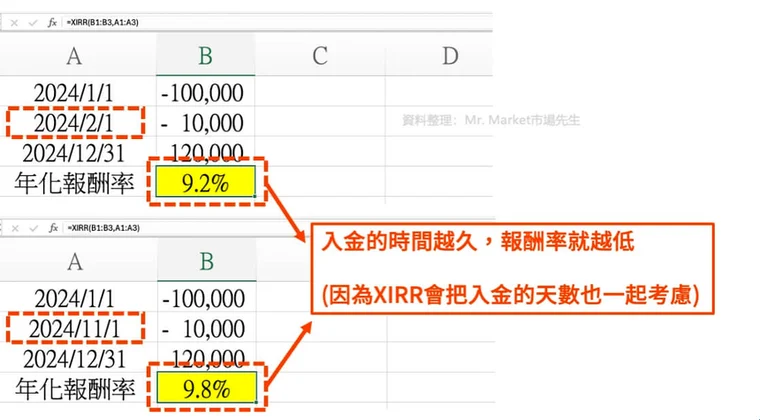 一倍流水計算公式與有效投注額拆解 — 本金加紅利流水算法轉數快FPS與手機操作界面