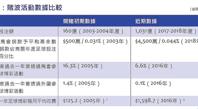 賭波網站 — 2026香港實測數據與玩法實景圖